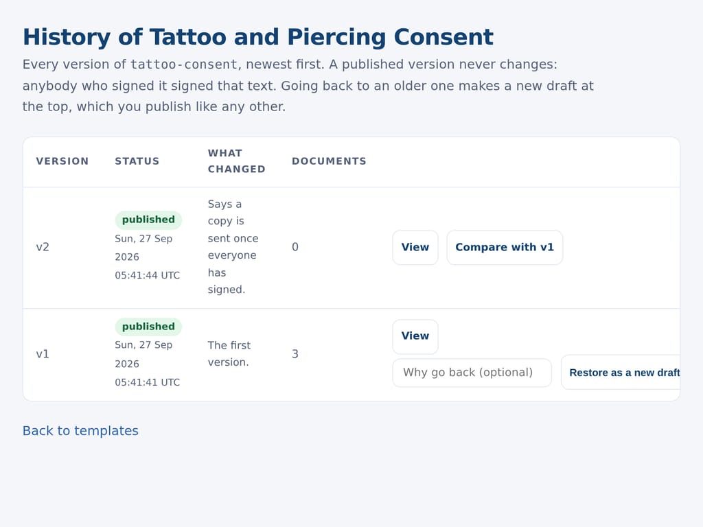 A template's versions: each published version kept exactly as it was signed. The business and the people named are examples.