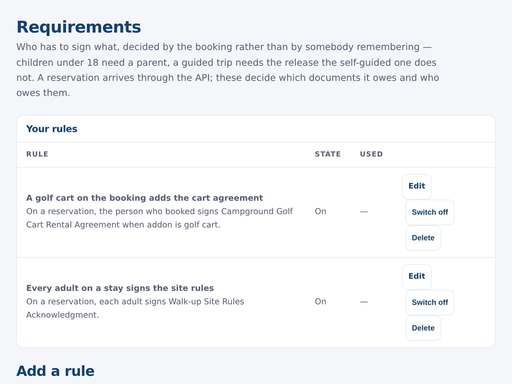 Requirements: the rules that decide which documents a booking needs. The business and the people named are examples.
