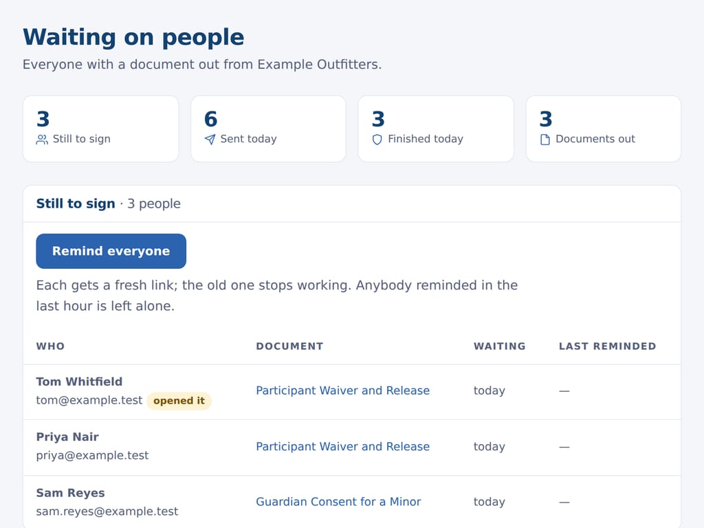 Who has not signed: counts across the top, then each person still to sign, the document, and how long it has been out. The business and the people named are examples.